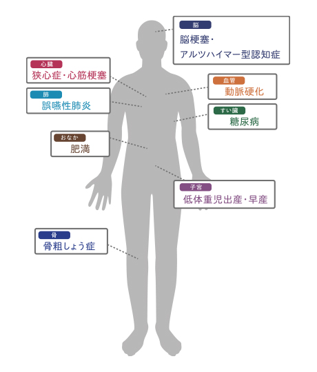 ●●駅・もり歯科医院