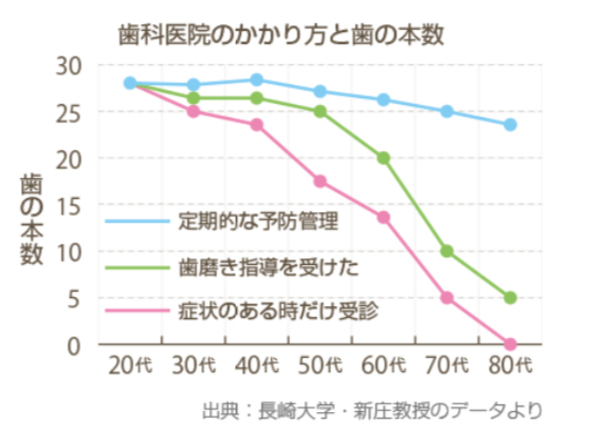 ●●駅・もり歯科医院