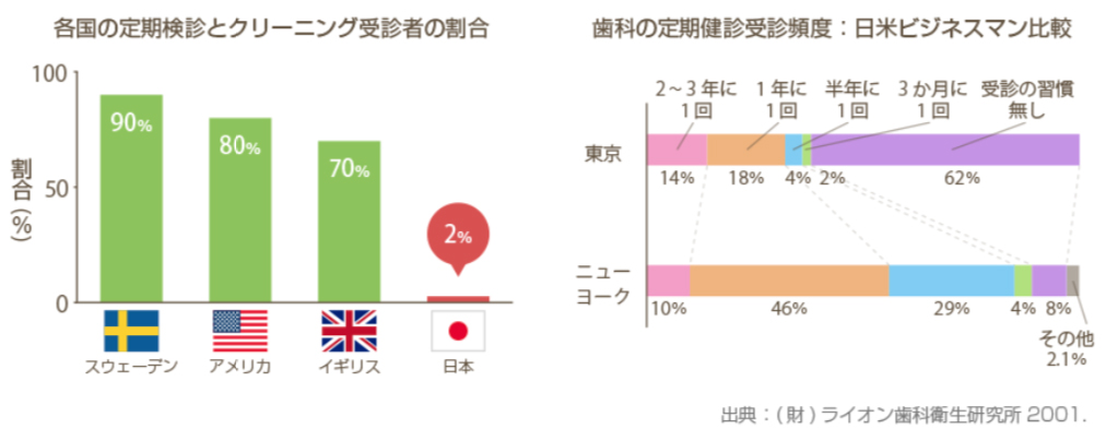 ●●駅・もり歯科医院