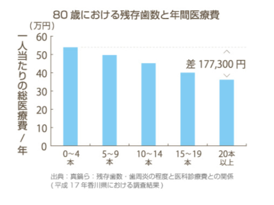 ●●駅・もり歯科医院